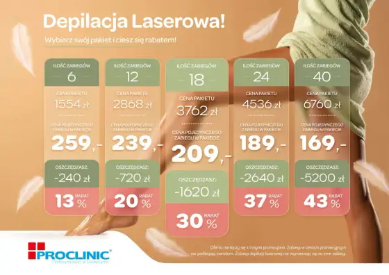Depilacja laserowa - Fakty, koszty i efekty. Czy to dla Ciebie?